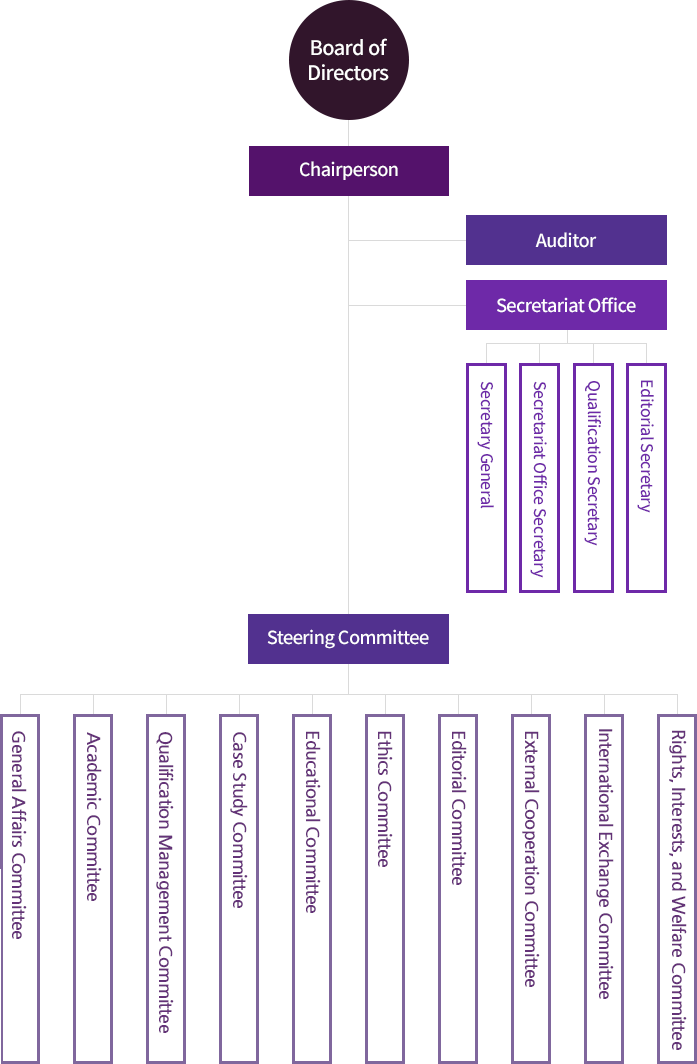 Organization and Composition